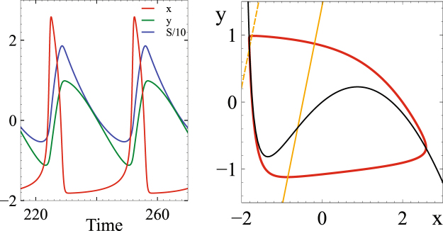 Figure 10