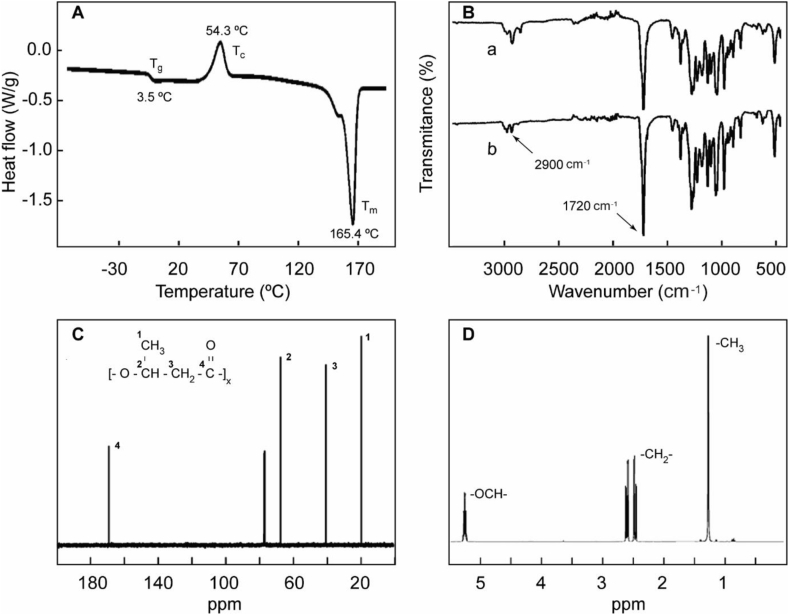 Figure 3