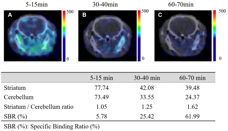 Figure 5