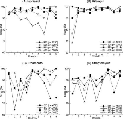 FIG. 1.