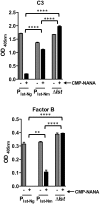 FIG 3