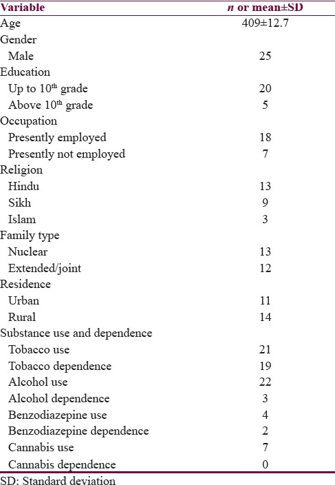 graphic file with name JNRP-8-98-g001.jpg