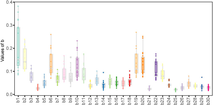 Extended Data Fig. 3