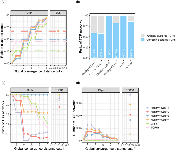 Extended Data Fig. 4