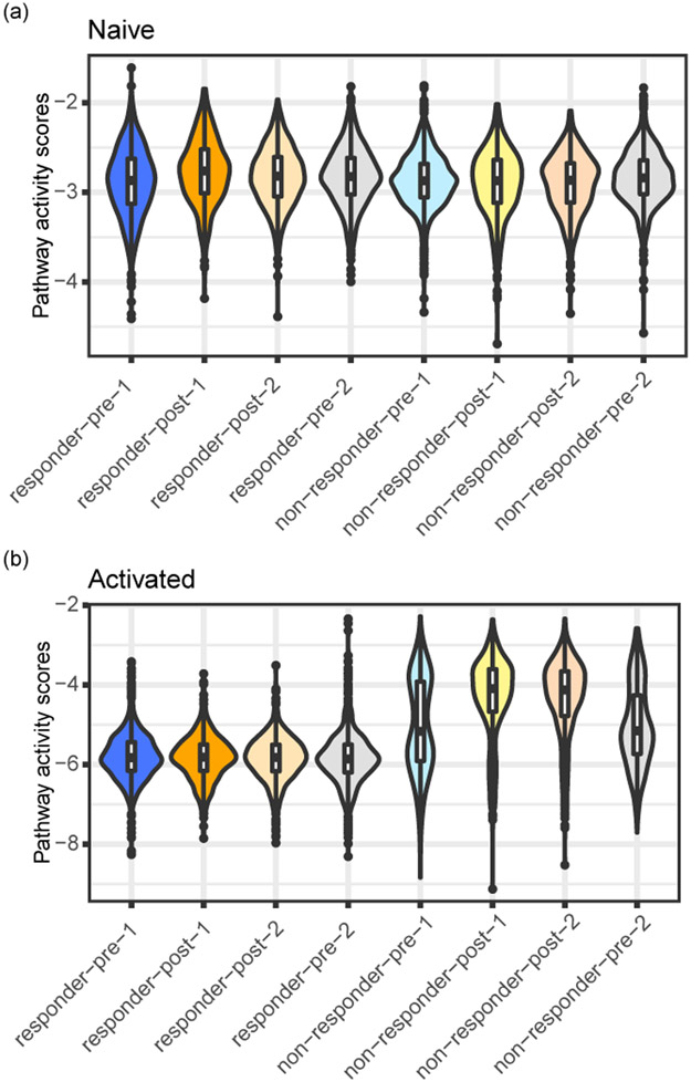 Extended Data Fig. 6