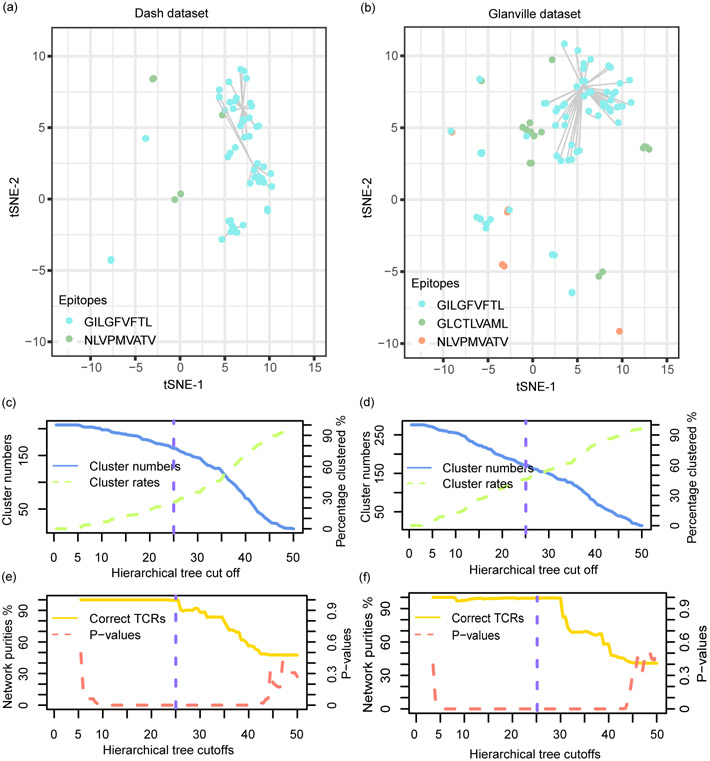 Extended Data Fig. 5