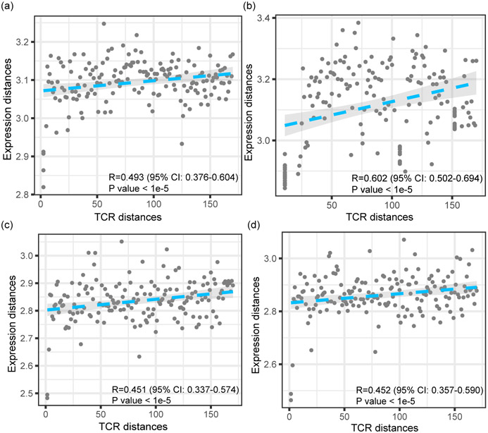 Extended Data Fig. 2