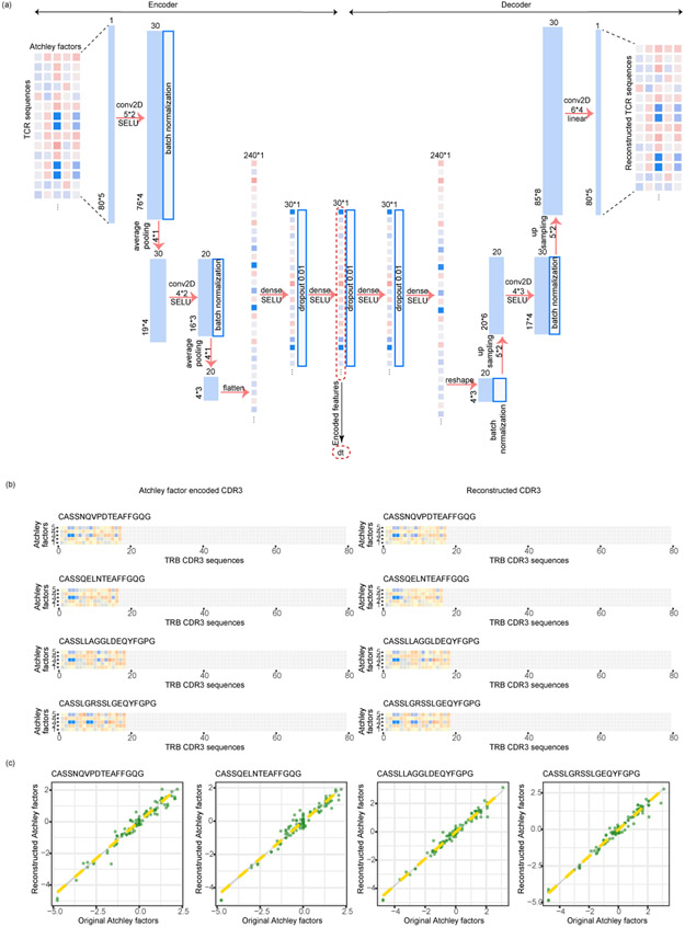 Extended Data Fig. 1