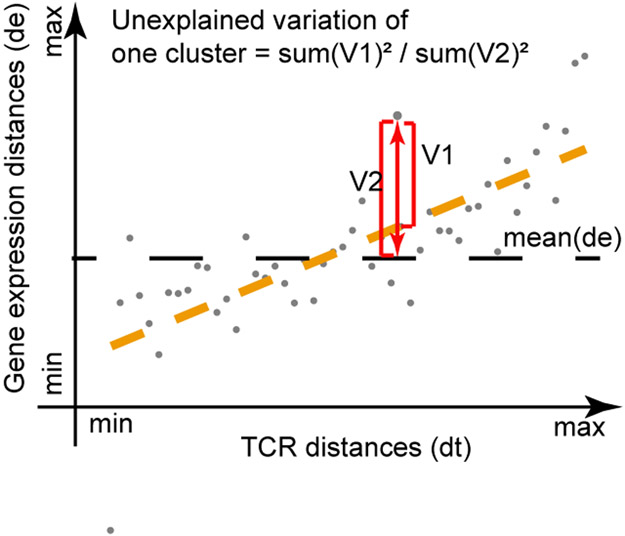 Extended Data Fig. 8