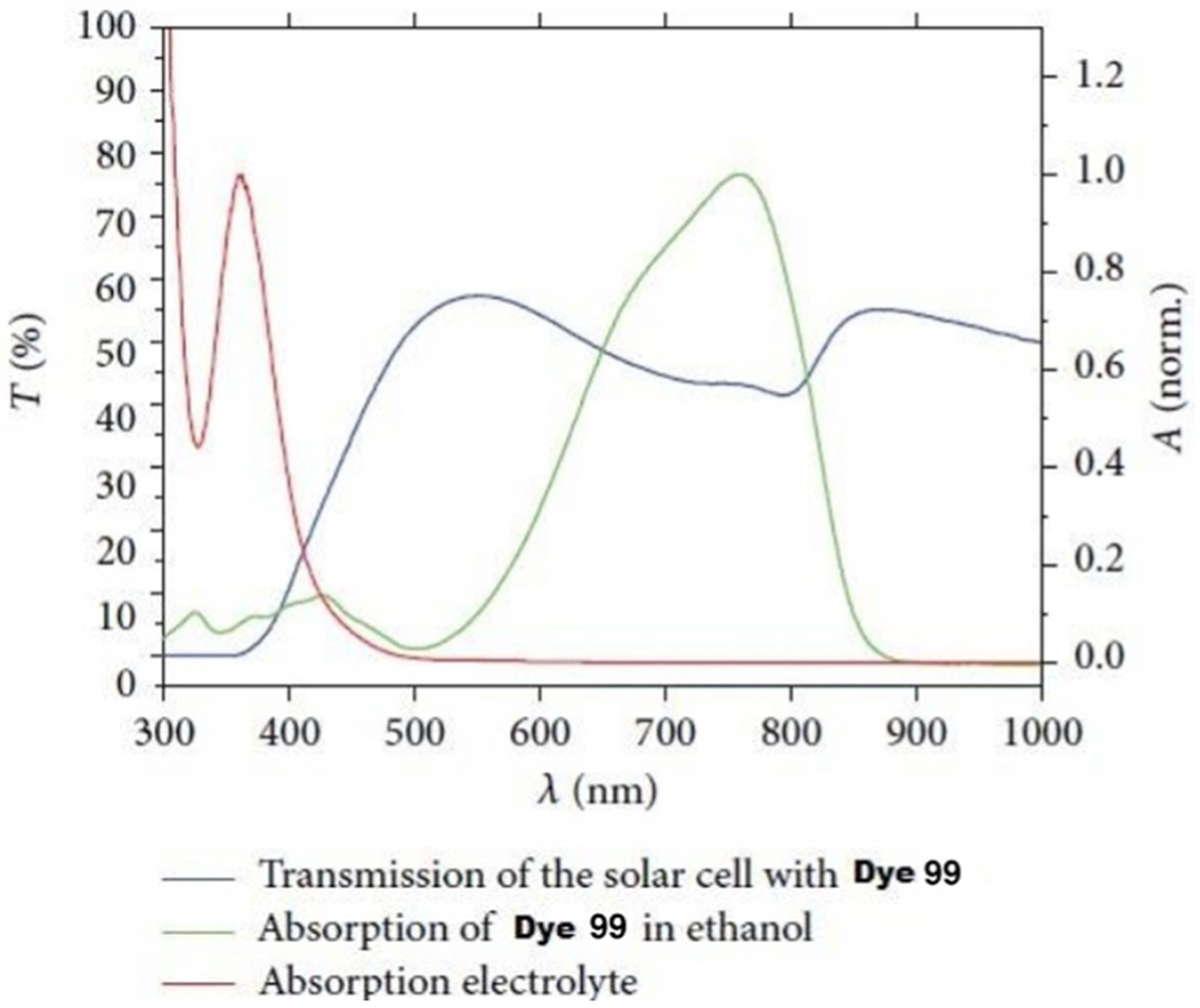 Figure 33.