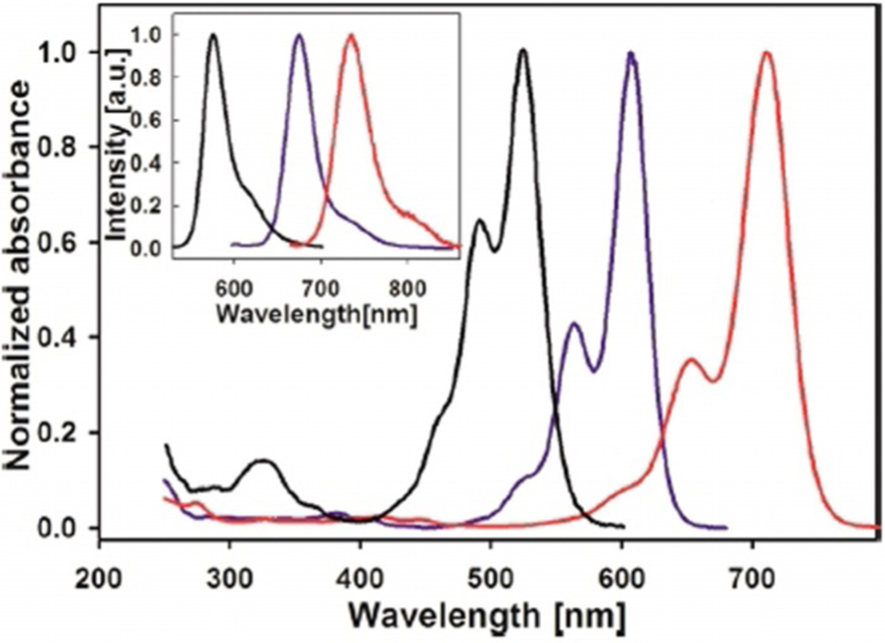 Figure 27.