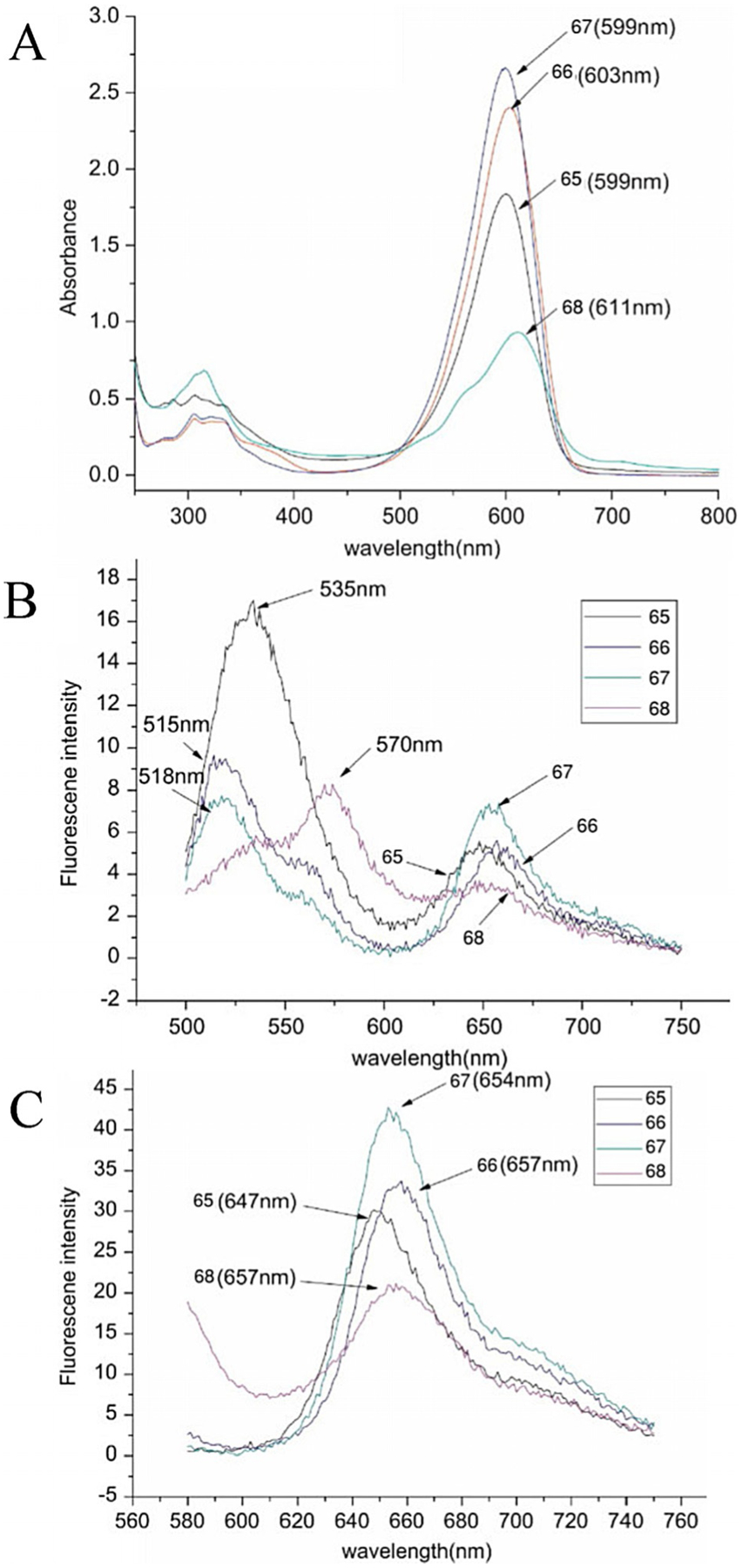 Figure 25.