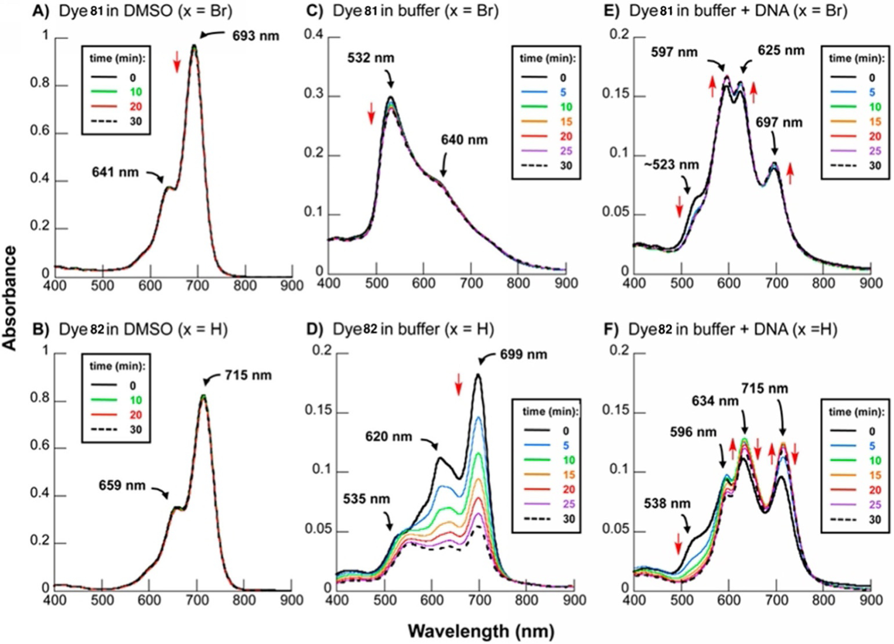 Figure 30.