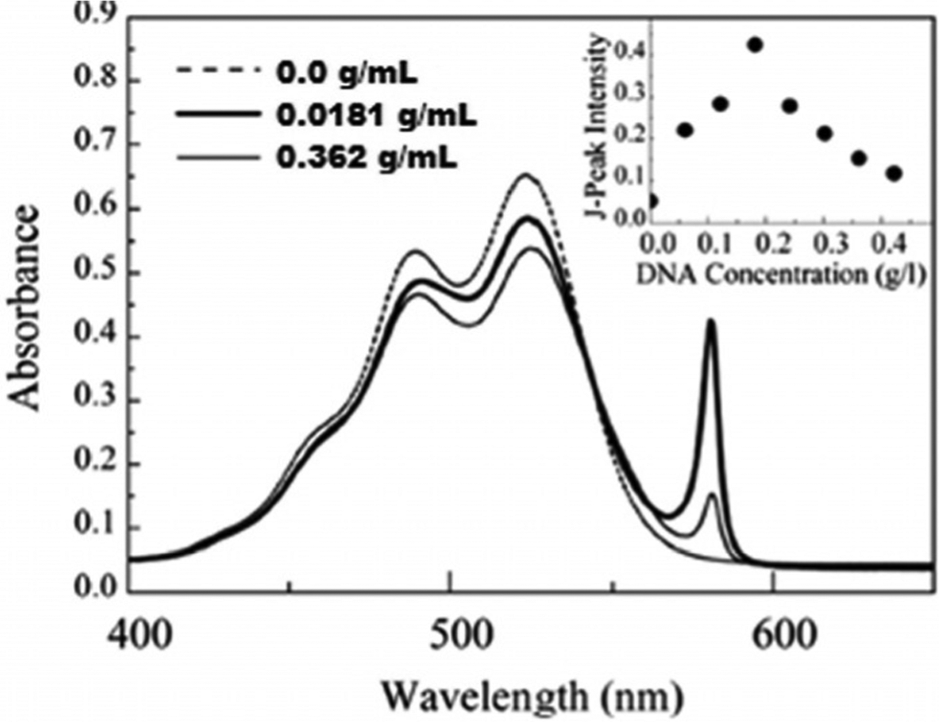 Figure 17.