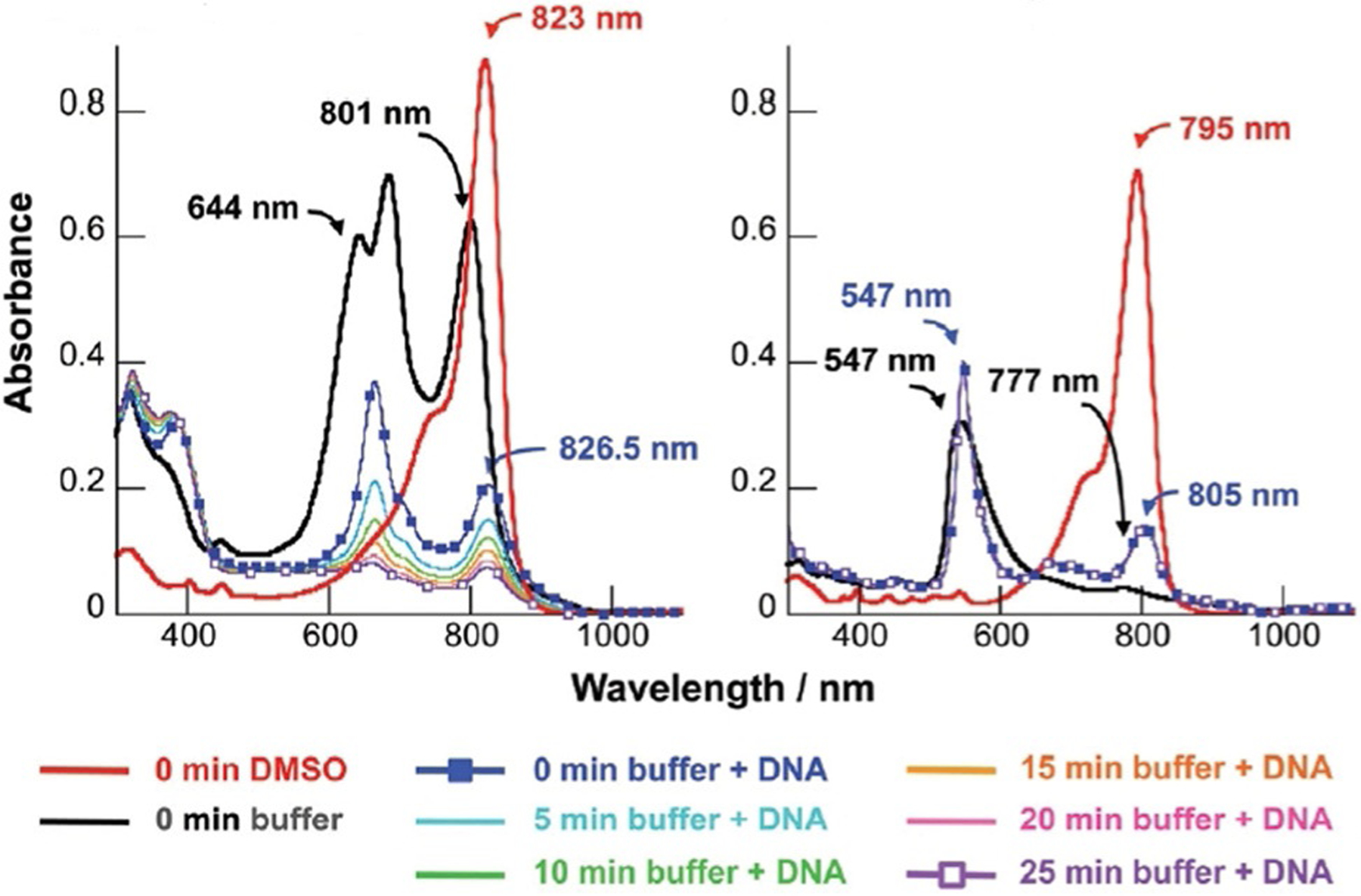 Figure 28.