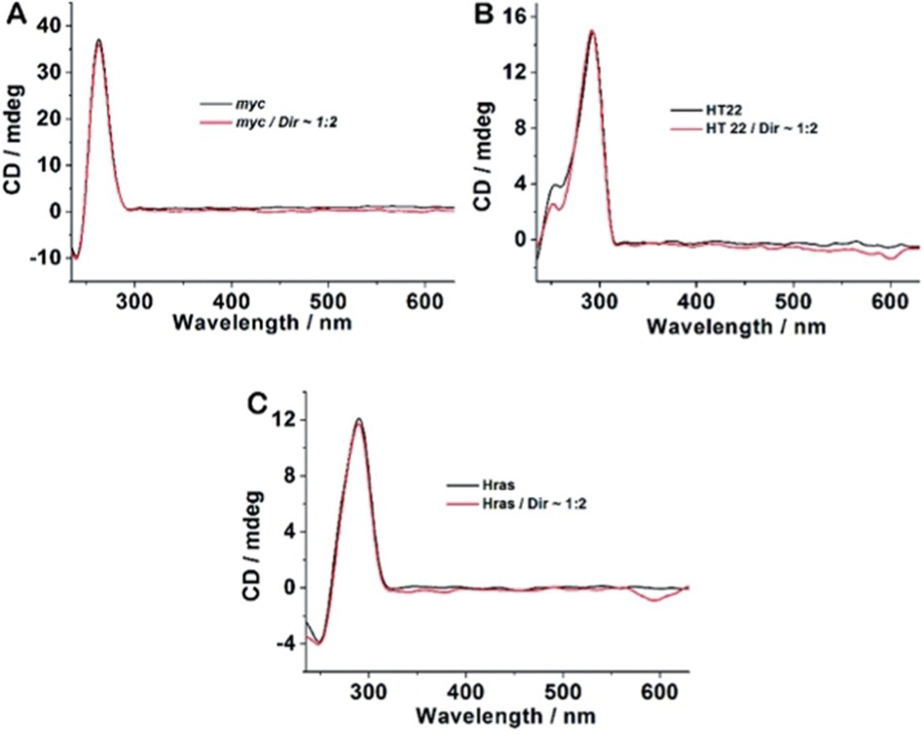 Figure 24.