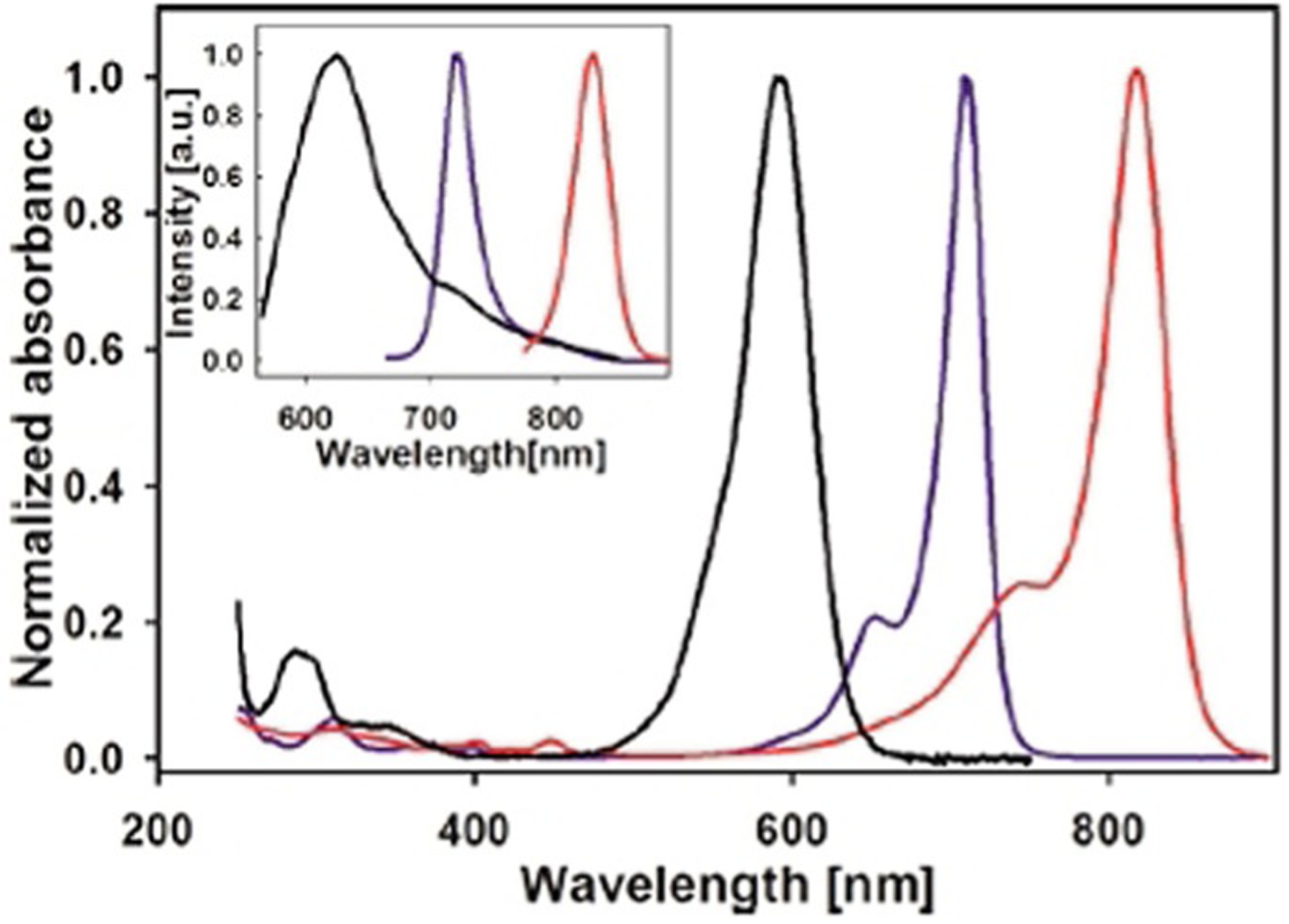 Figure 26.