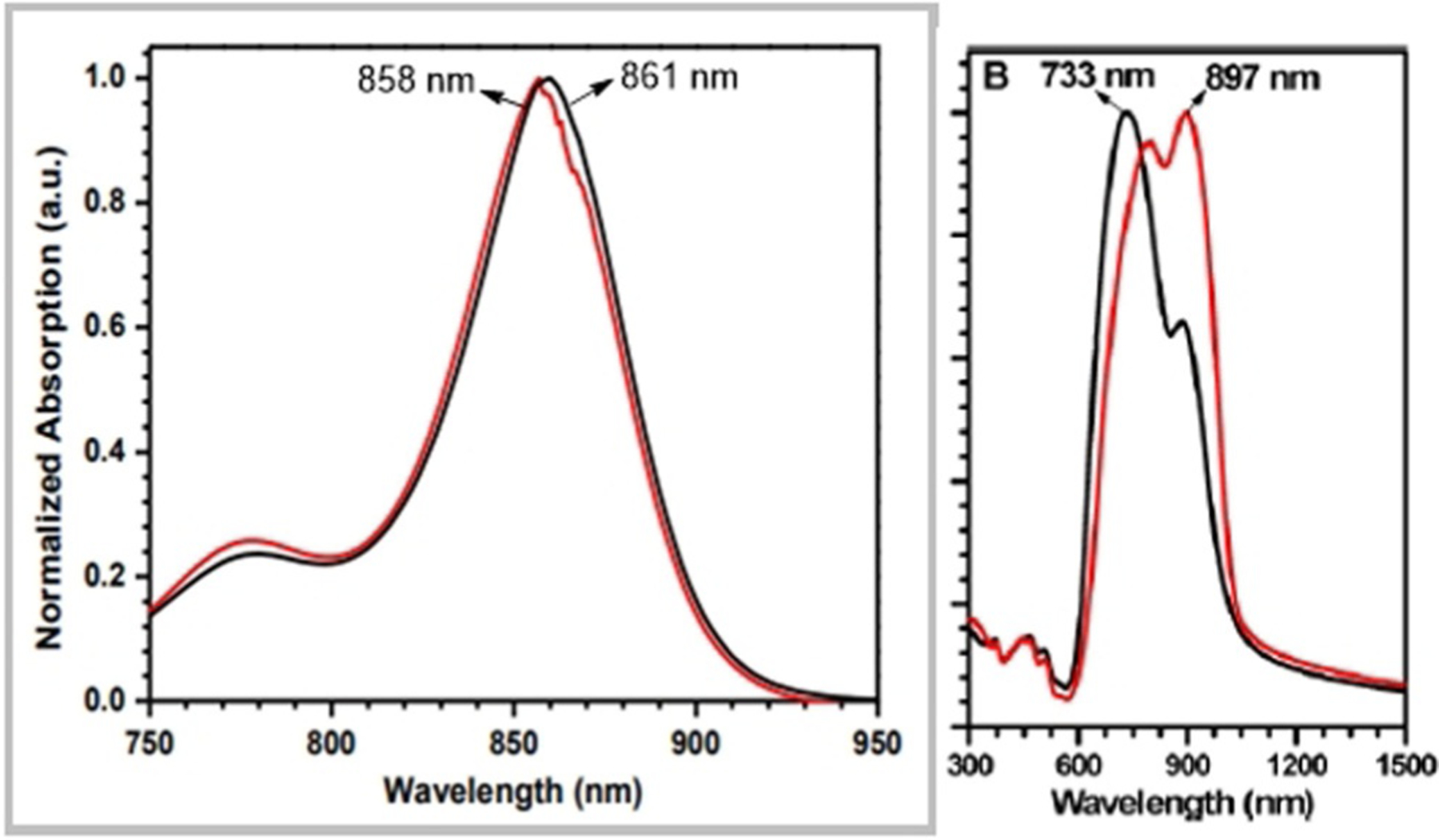 Figure 32.