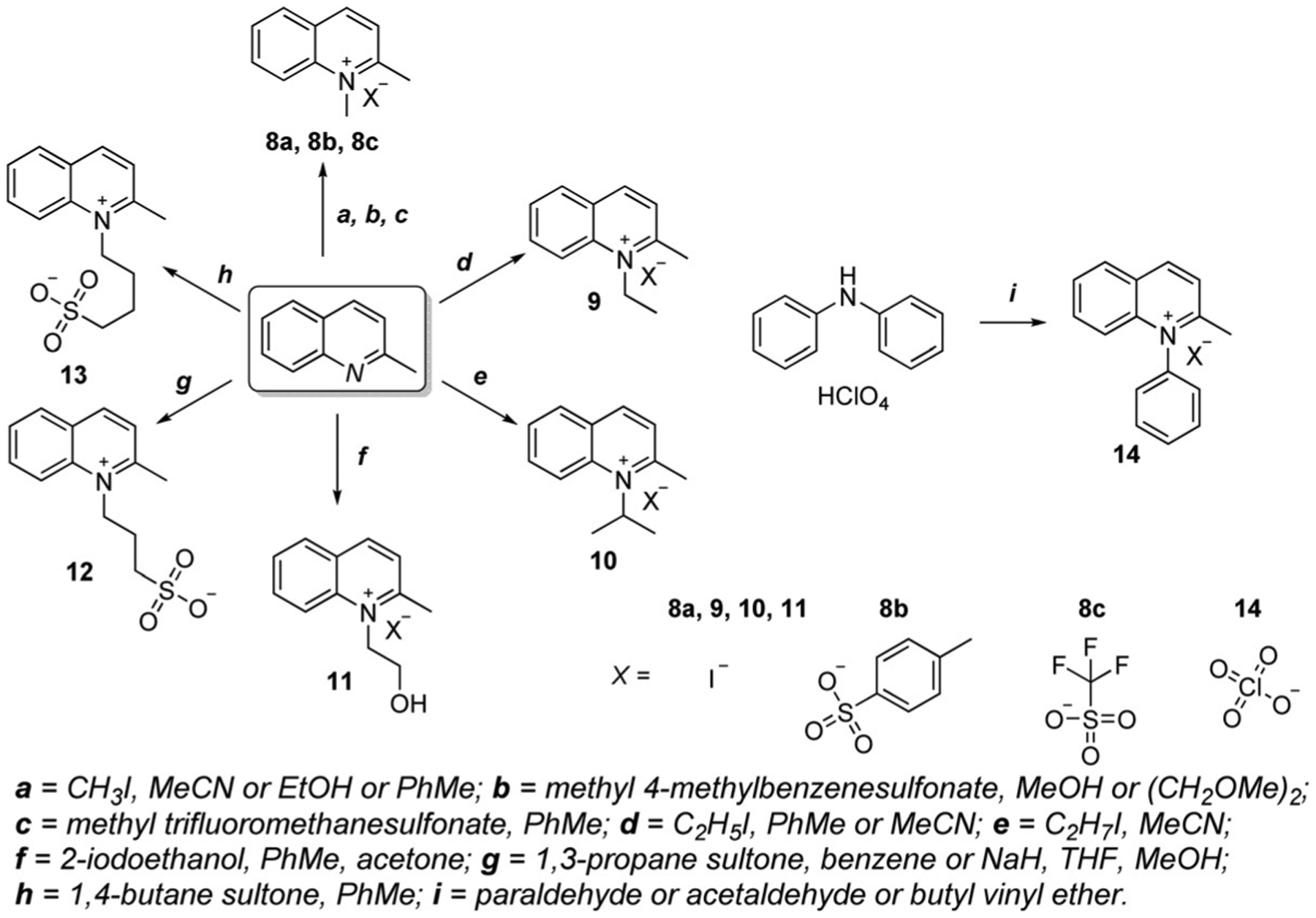 Scheme 5.