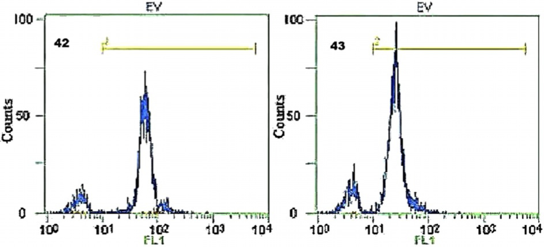 Figure 21.