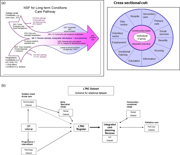 Figure 1