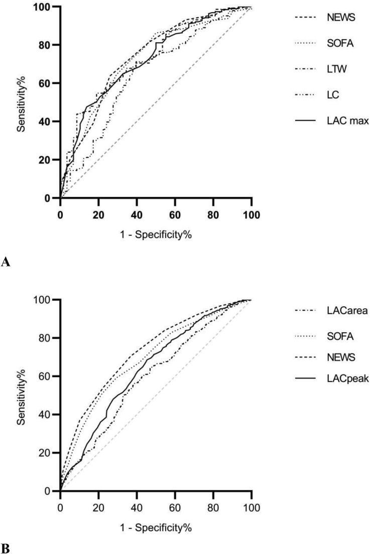 Figure 4
