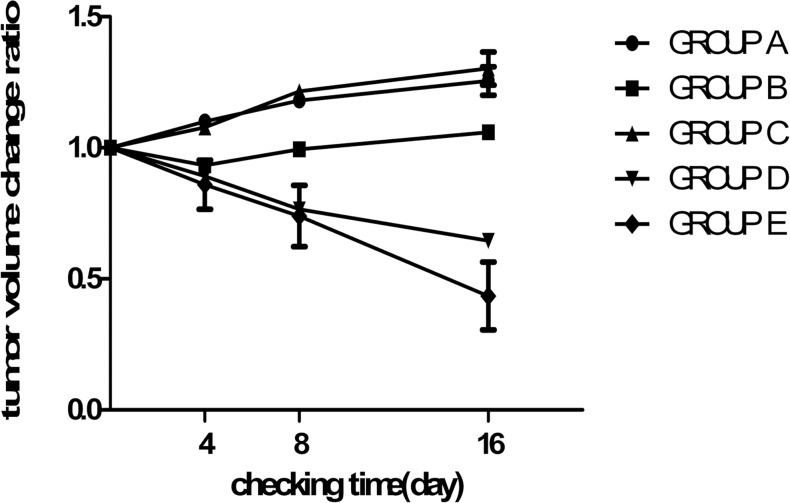 Fig 5