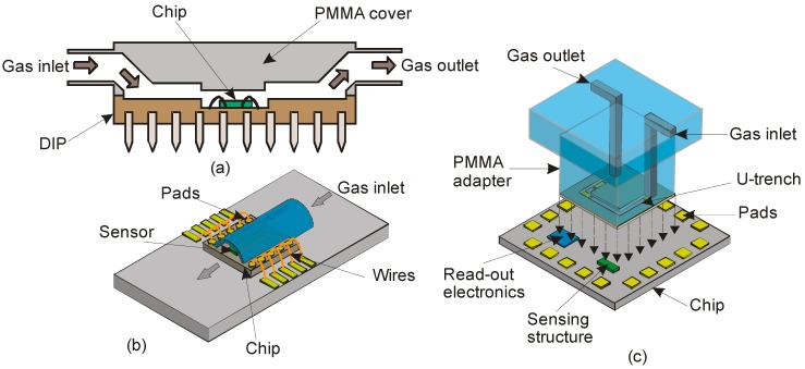 Figure 13