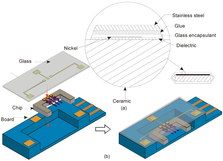 Figure 12