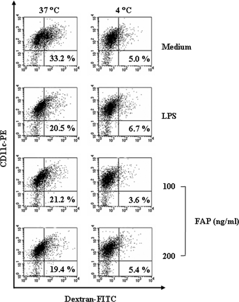 FIG. 4.