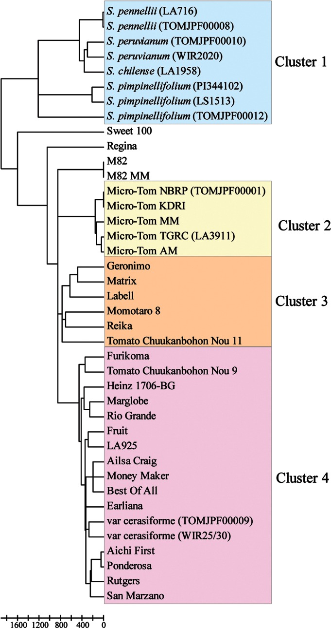 Figure 1.