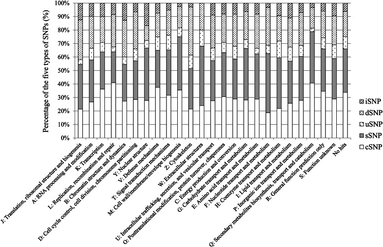 Figure 4.