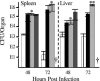 FIG. 9.