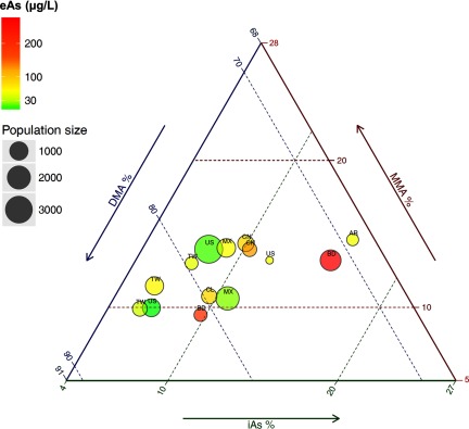 Triplot