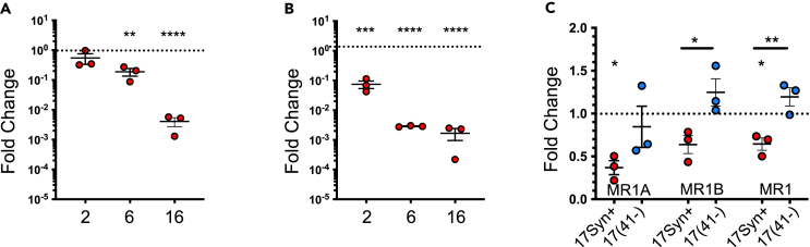 Figure 4