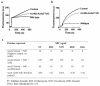 Extended data Figure 5