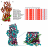 Extended data Figure 3