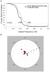 Extended Data Figure 7