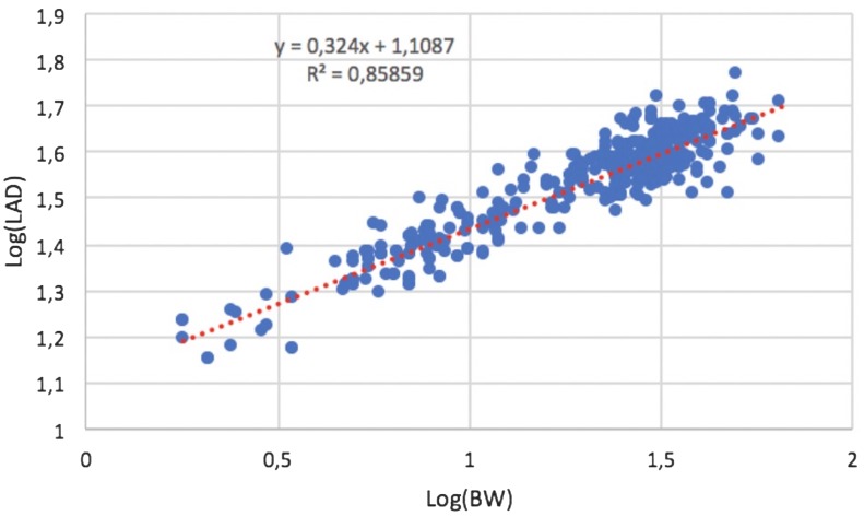 Fig. 3.