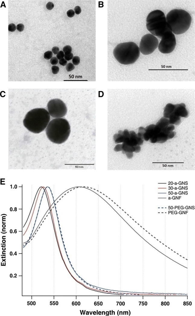 Fig. 6