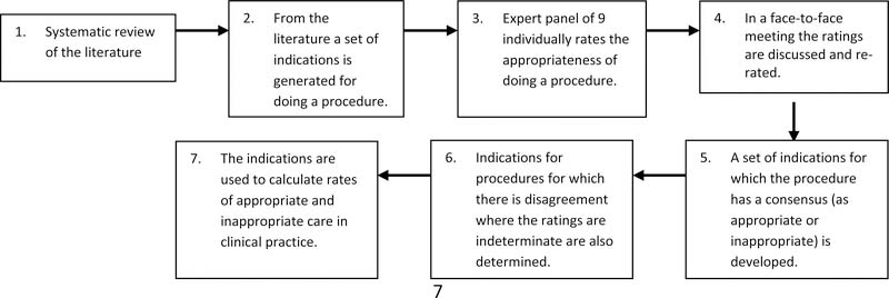 Figure 1: