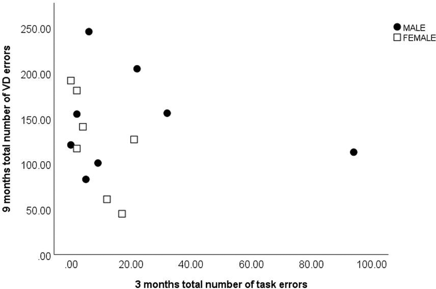 Fig 3: