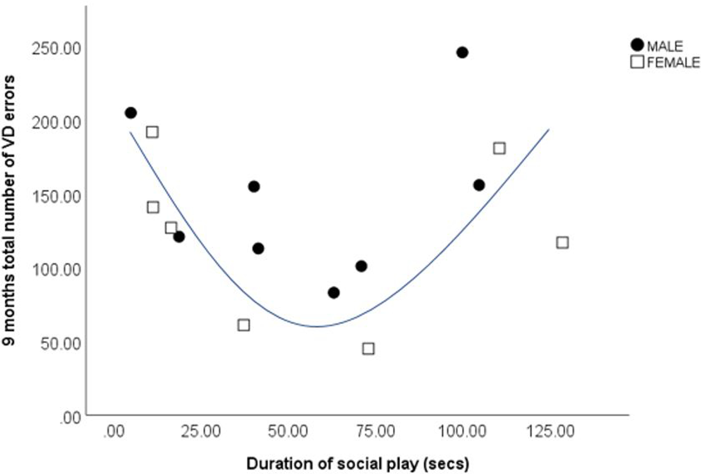 Fig 5: