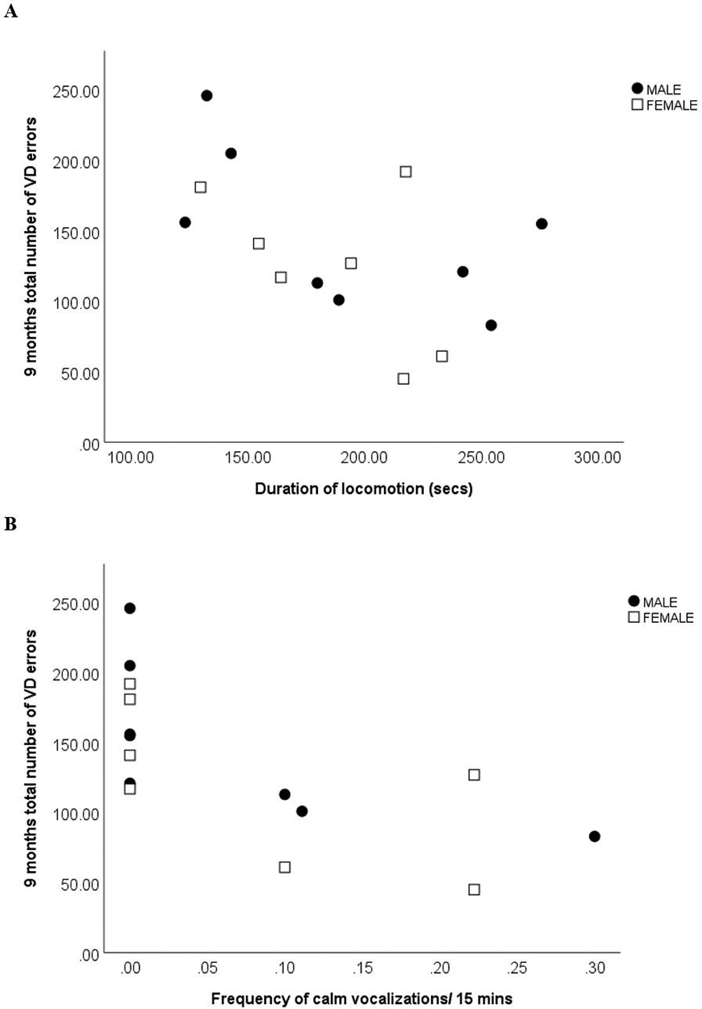 Fig 4: