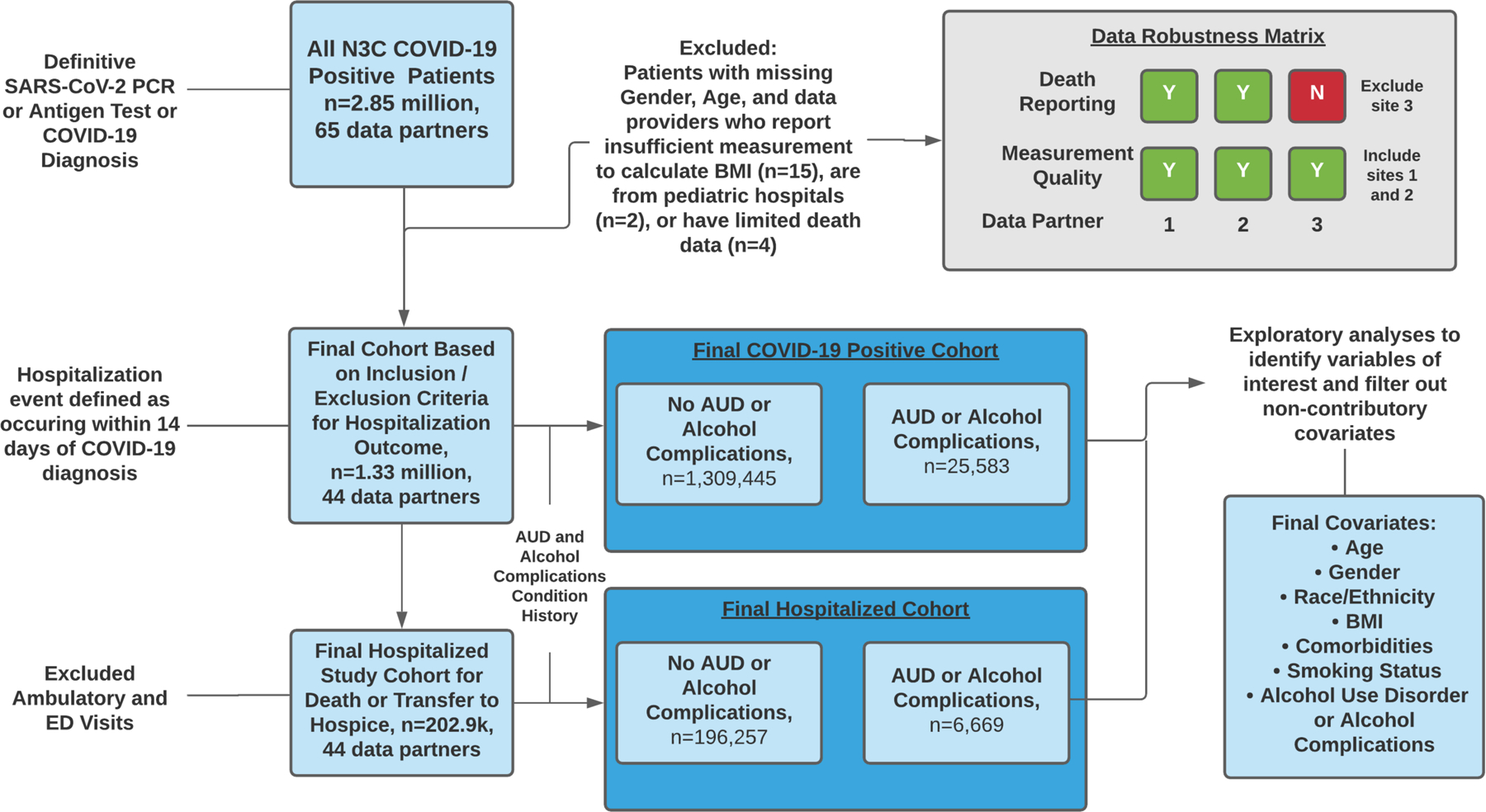 Figure 2: