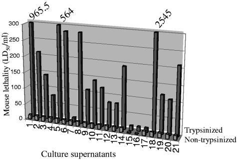 FIG. 4.