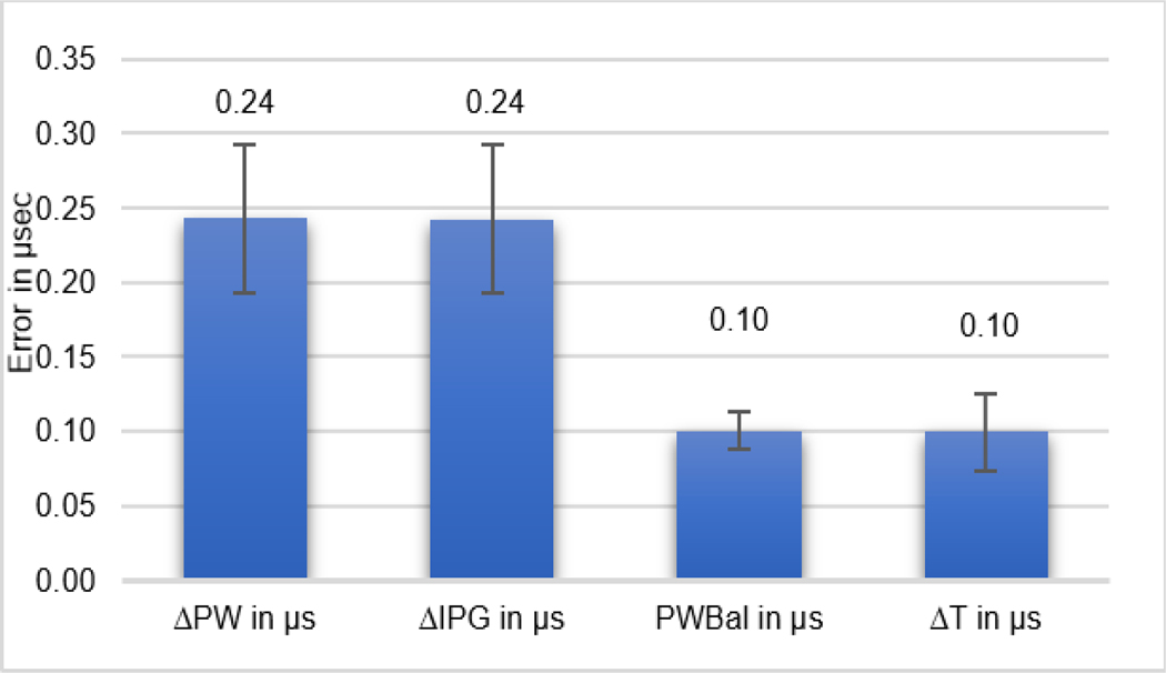 Figure 6: