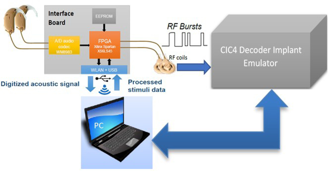 Figure 3: