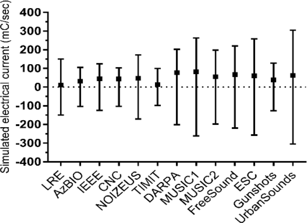 Figure 4: