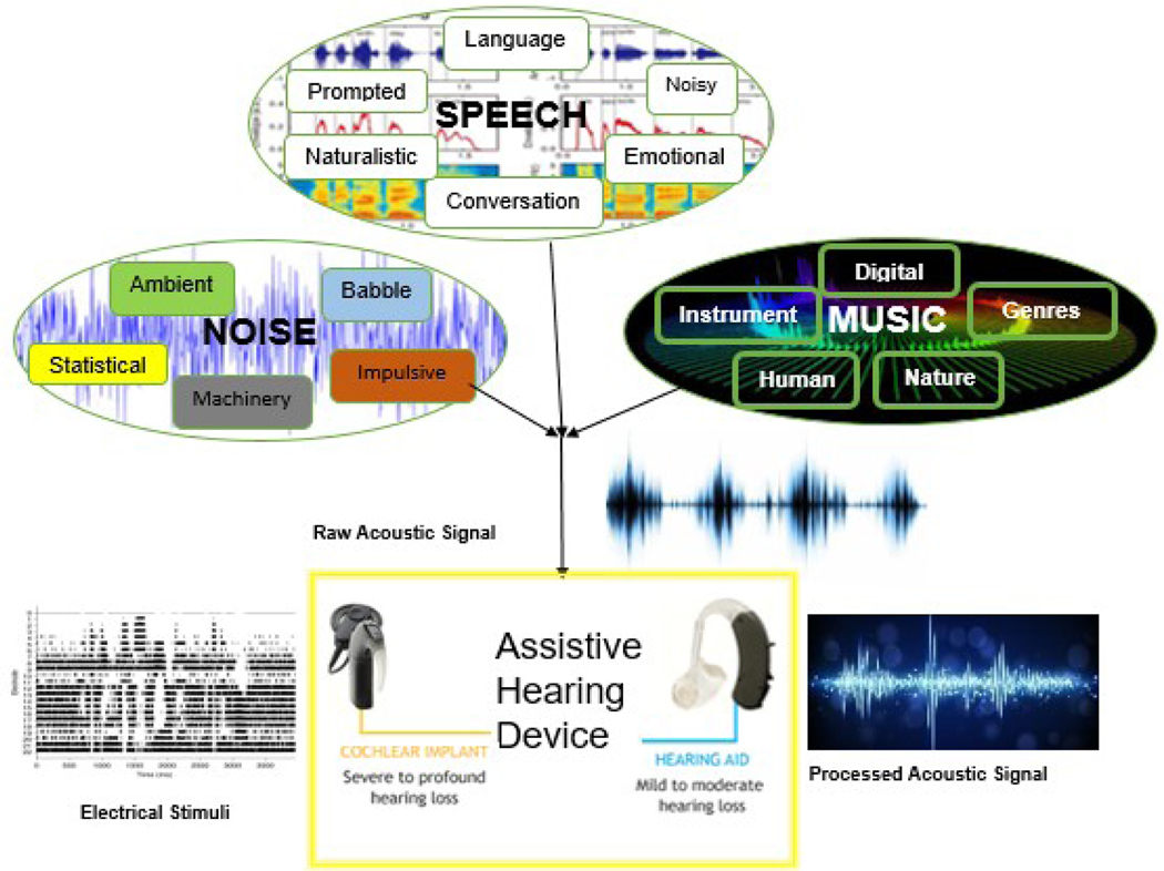 Figure 1: